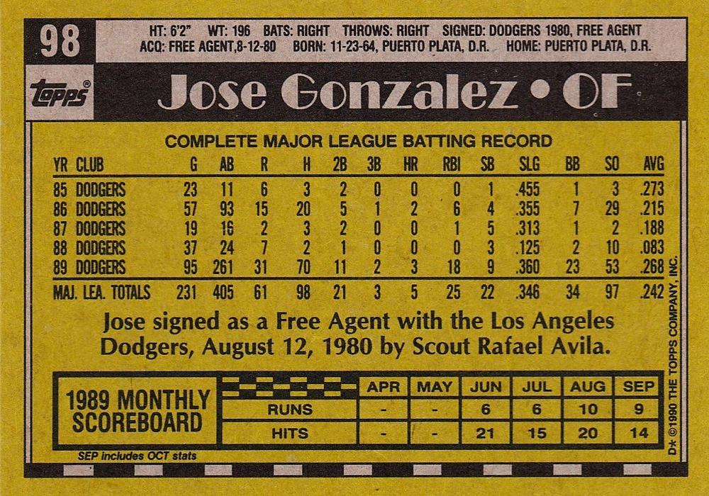 Jose Gonzalez  baseball card collectible - Main Image 2