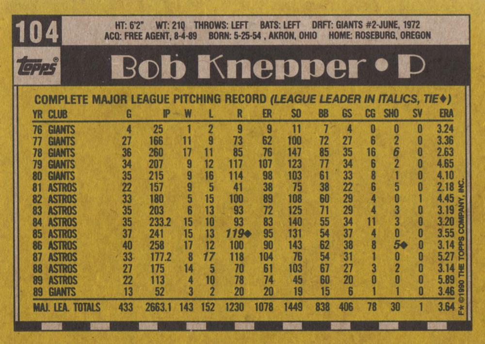 Bob Knepper  baseball card collectible - Main Image 2