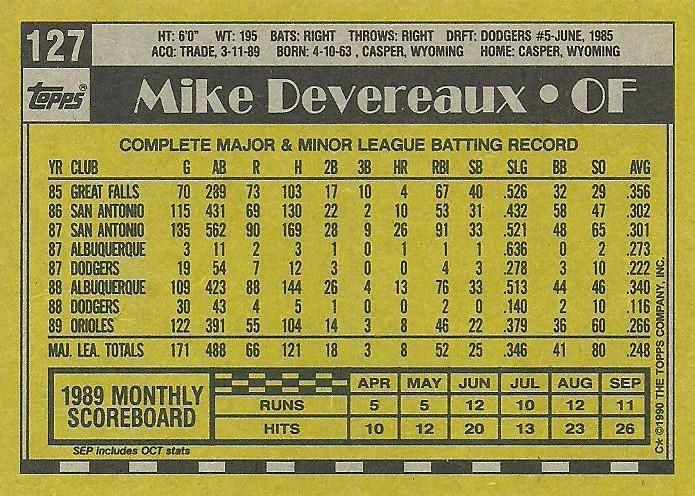 Mike Devereaux  baseball card collectible - Main Image 2