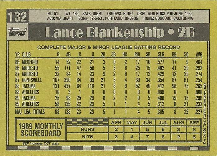 Lance Blankenship  baseball card collectible - Main Image 2