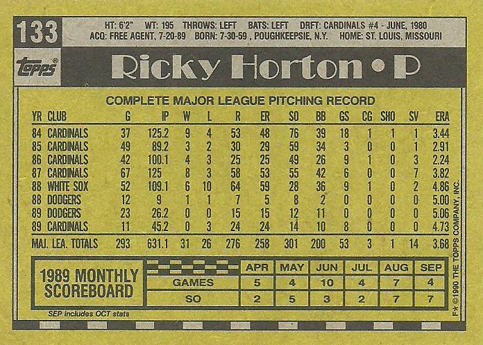 Ricky Horton  baseball card collectible - Main Image 2