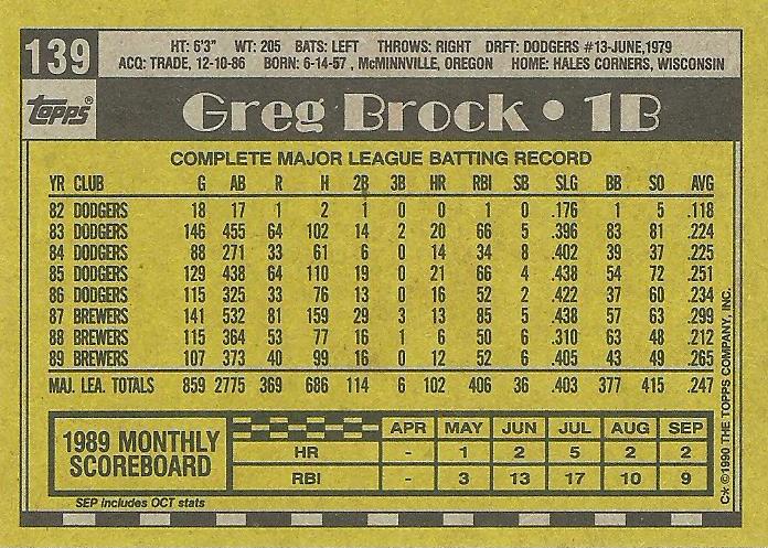 Greg Brock  baseball card collectible - Main Image 2