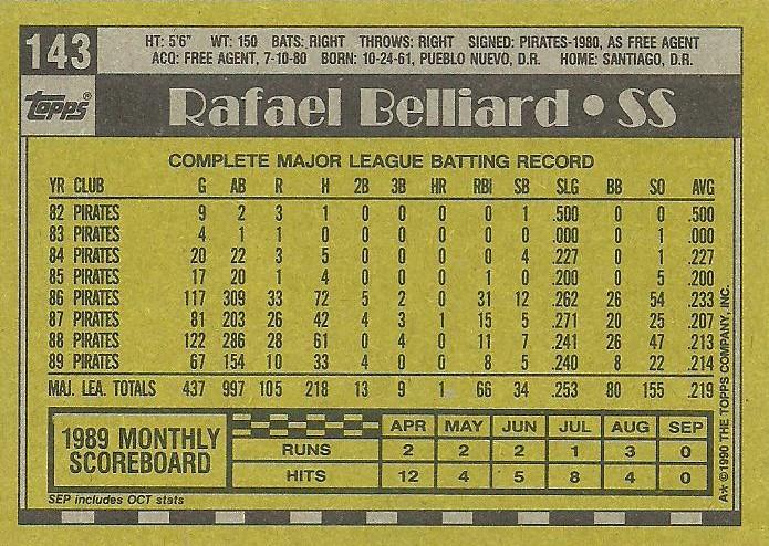 Rafael Belliard  baseball card collectible - Main Image 2