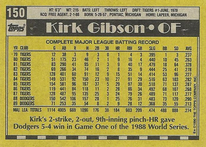 Kirk Gibson  baseball card collectible - Main Image 2