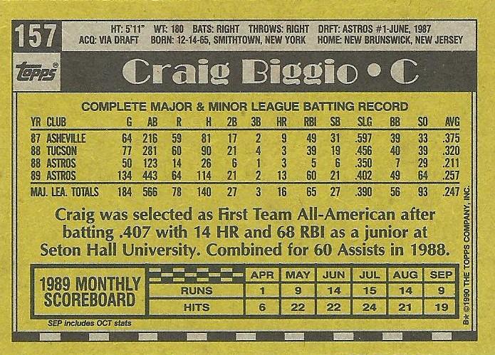 Craig Biggio  baseball card collectible - Main Image 2