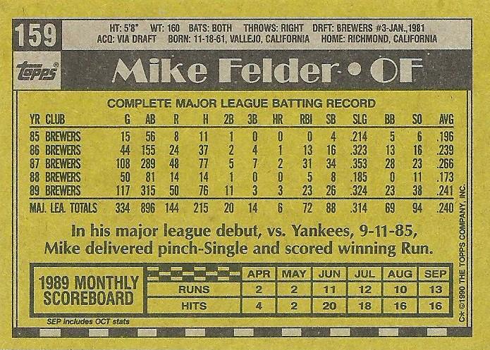 Mike Felder  baseball card collectible - Main Image 2