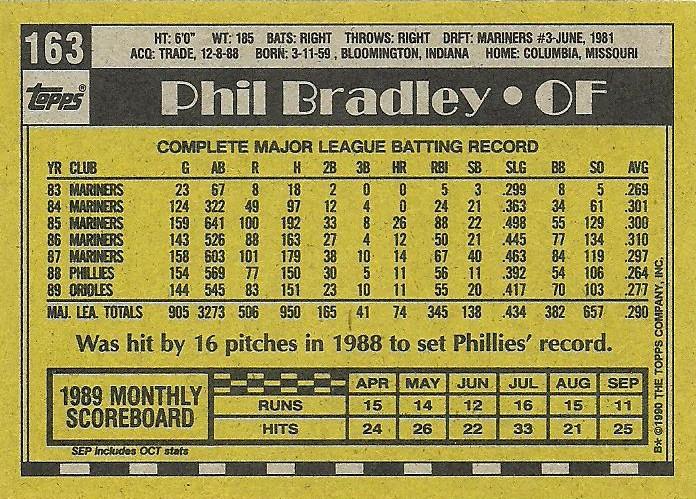 Phil Bradley  baseball card collectible - Main Image 2