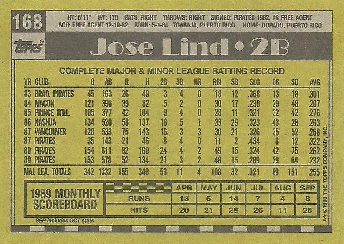Jose Lind  baseball card collectible - Main Image 2