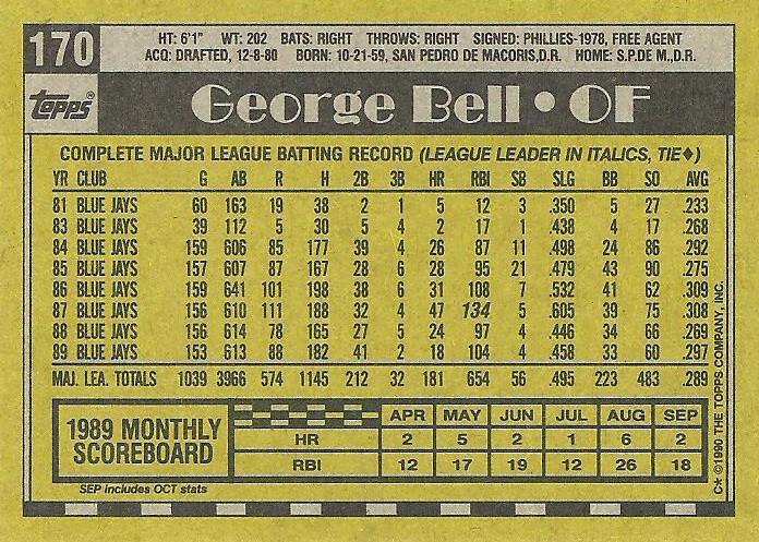 George Bell  baseball card collectible - Main Image 2