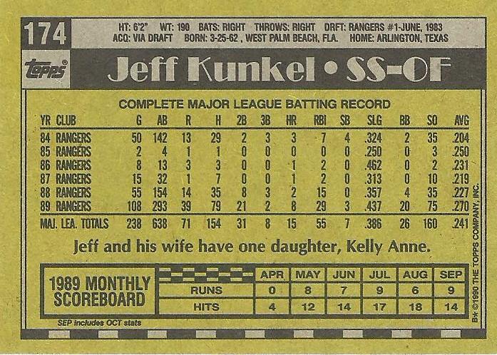 Jeff Kunkel  baseball card collectible - Main Image 2