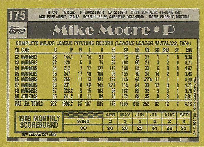 Mike Moore  baseball card collectible - Main Image 2