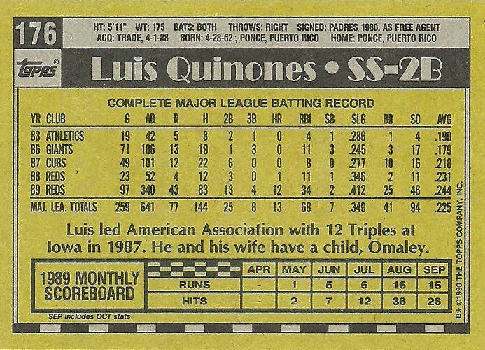 Luis Quinones  baseball card collectible - Main Image 2
