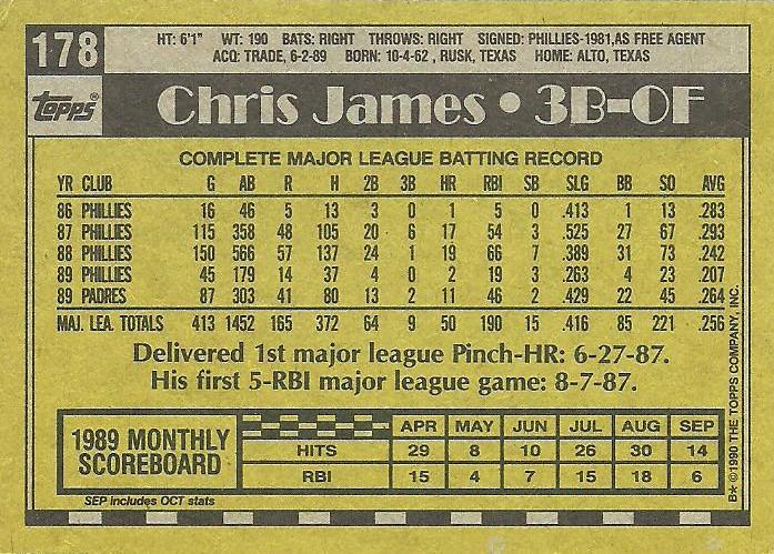Chris James  baseball card collectible - Main Image 2