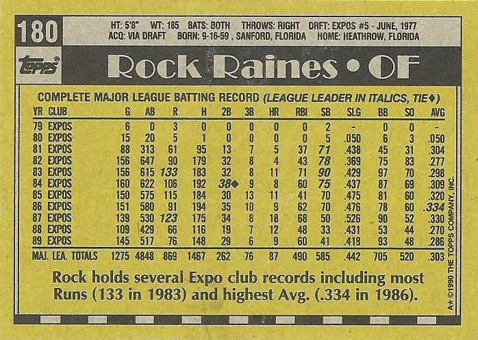 Rock Raines  baseball card collectible - Main Image 2