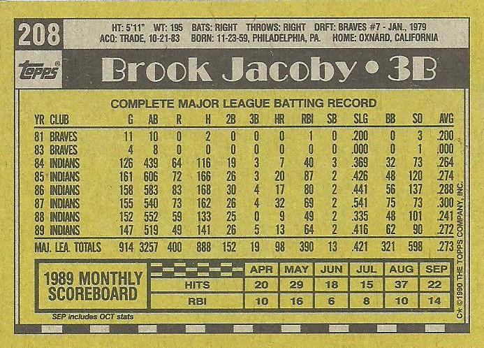 Brook Jacoby  baseball card collectible - Main Image 2