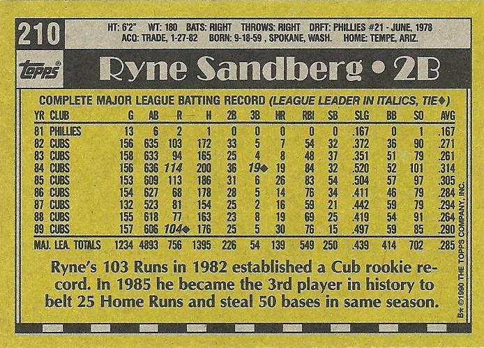 Ryne Sandberg  baseball card collectible - Main Image 2