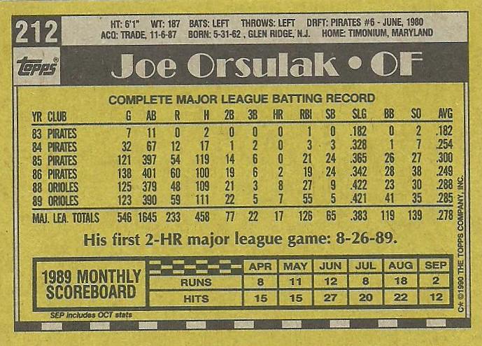 Joe Orsulak  baseball card collectible - Main Image 2