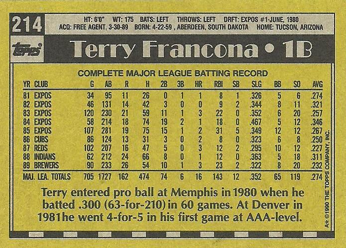 Terry Francona  baseball card collectible - Main Image 2