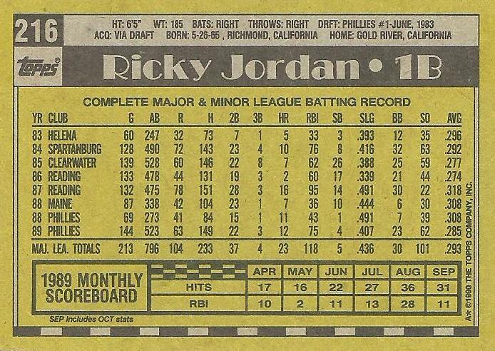 Ricky Jordan  baseball card collectible - Main Image 2