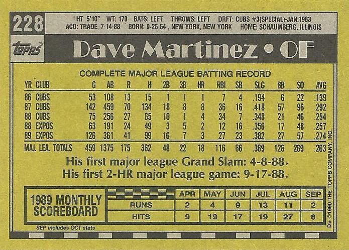 Dave Martinez  baseball card collectible - Main Image 2