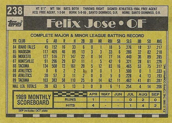 Felix Jose  baseball card collectible - Main Image 2