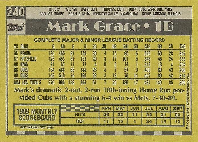 Mark Grace  baseball card collectible - Main Image 2