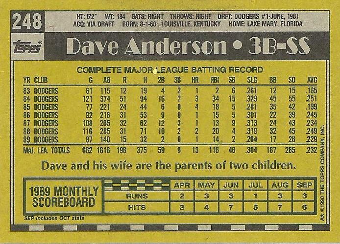 Dave Anderson  baseball card collectible - Main Image 2