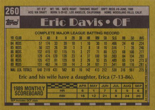 Eric Davis  baseball card collectible - Main Image 2