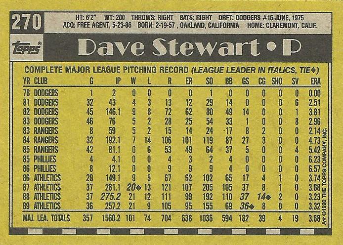 Dave Stewart  baseball card collectible - Main Image 2