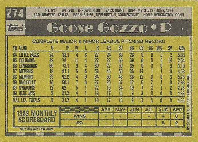 Goose Gozzo  baseball card collectible - Main Image 2