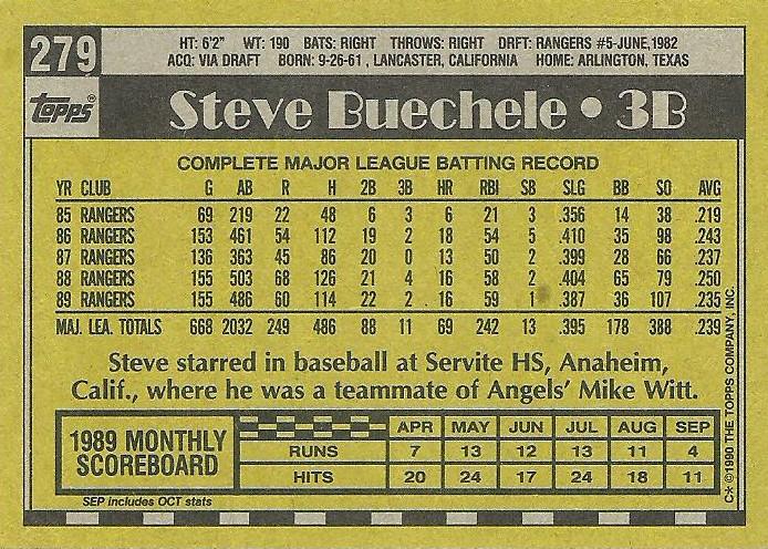 Steve Buechele  baseball card collectible - Main Image 2