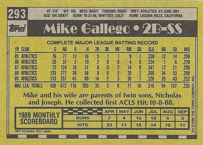 Mike Gallego  baseball card collectible - Main Image 2