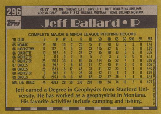 Jeff Ballard  baseball card collectible - Main Image 2