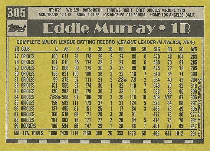 Eddie Murray  baseball card collectible - Main Image 2