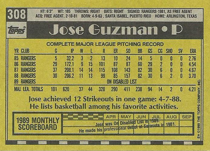 Jose Guzman  baseball card collectible - Main Image 2