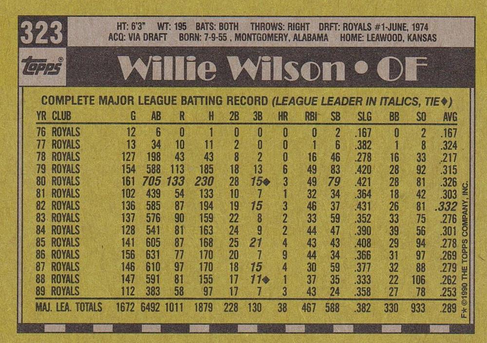 Willie Wilson  baseball card collectible - Main Image 2