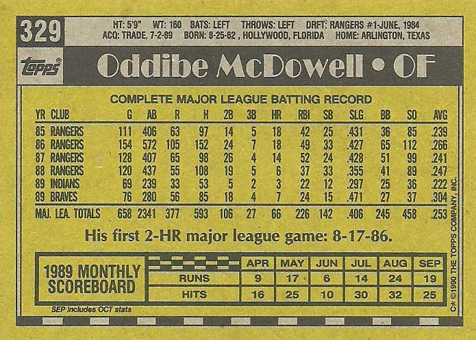Oddibe McDowell  baseball card collectible - Main Image 2