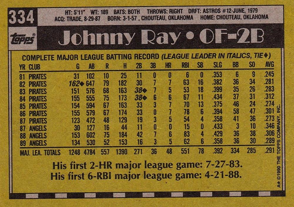 Johnny Ray  baseball card collectible - Main Image 2