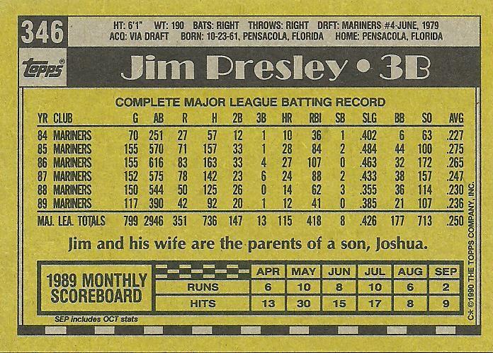 Jim Presley  baseball card collectible - Main Image 2