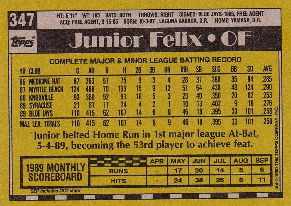 Junior Felix  baseball card collectible - Main Image 2