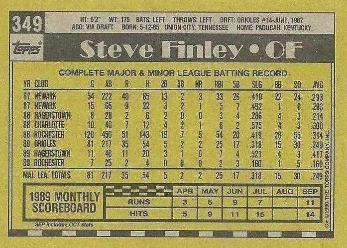 Steve Finley  baseball card collectible - Main Image 2