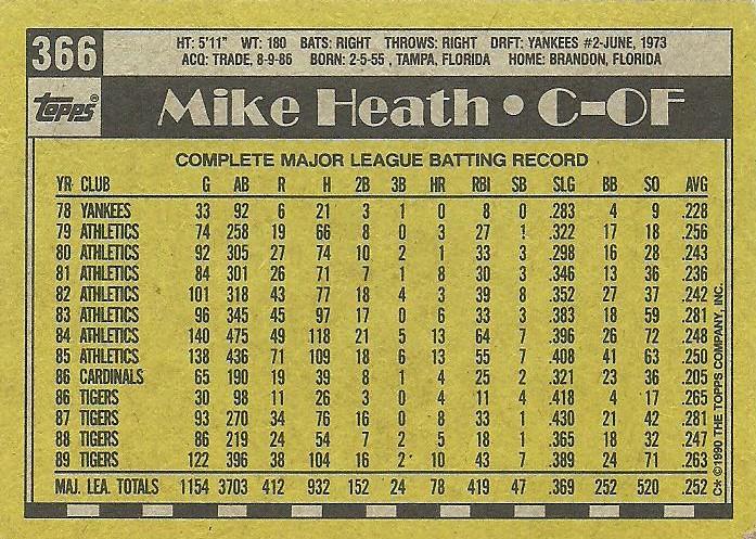 Mike Heath  baseball card collectible - Main Image 2