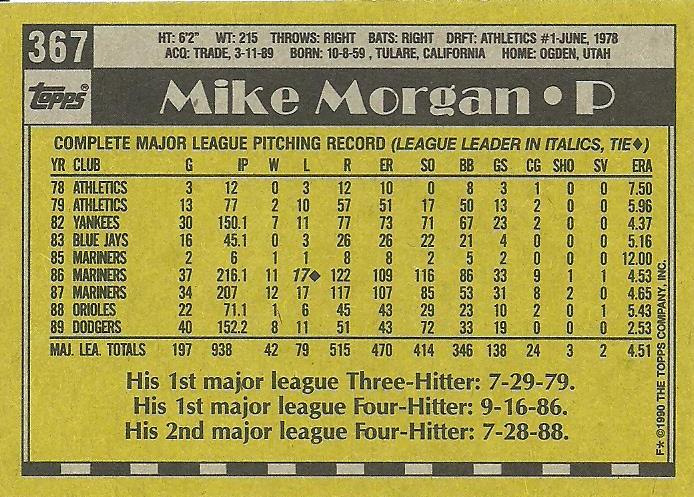 Mike Morgan  baseball card collectible - Main Image 2