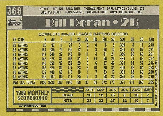 Bill Doran  baseball card collectible - Main Image 2