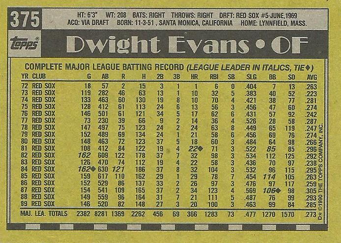 Dwight Evans  baseball card collectible - Main Image 2