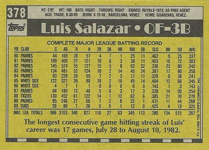 Luis Salazar  baseball card collectible - Main Image 2