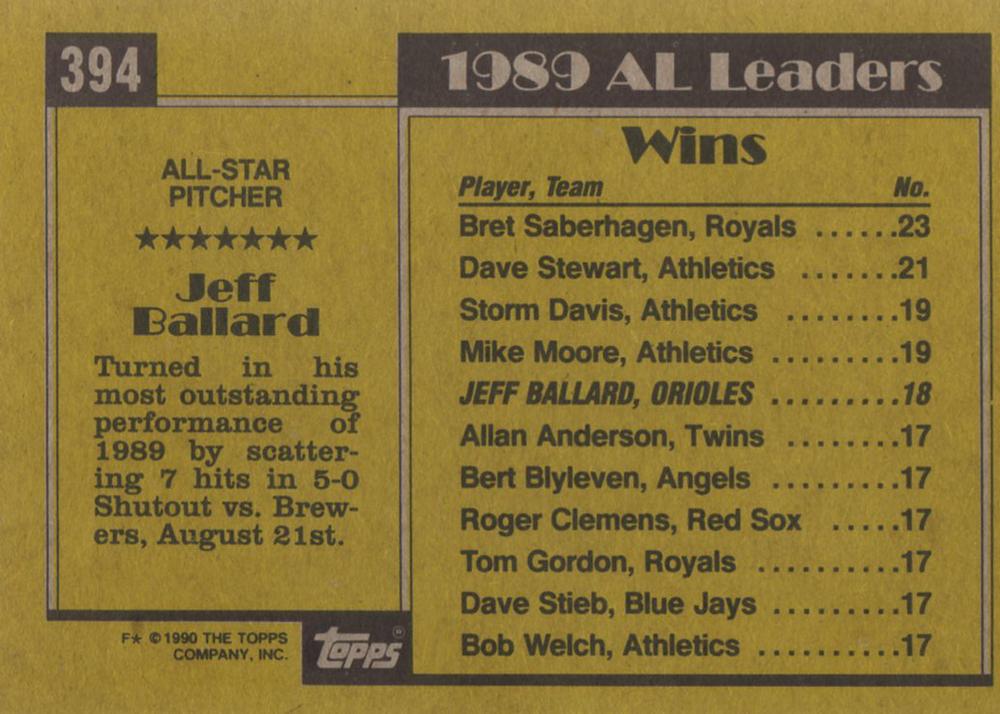 Jeff Ballard  baseball card collectible - Main Image 2