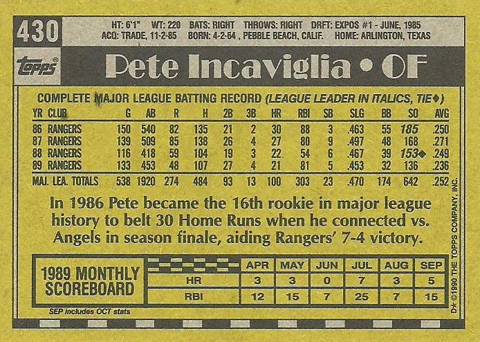 Pete Incaviglia  baseball card collectible - Main Image 2
