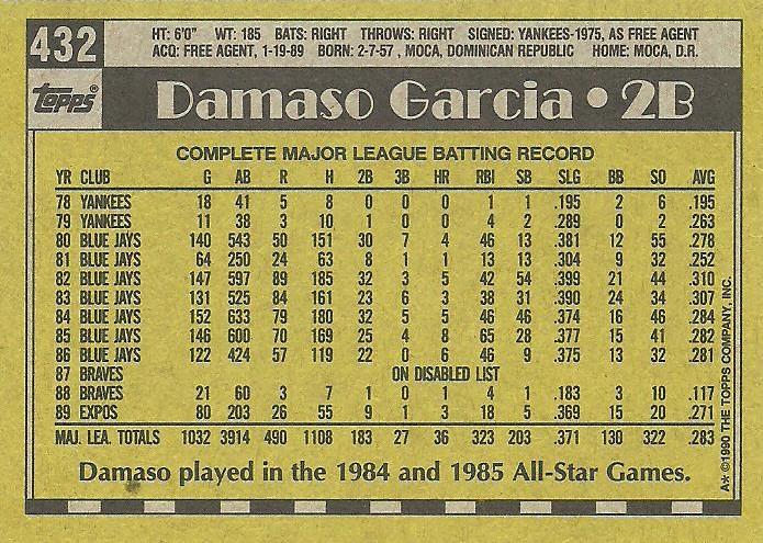 Damaso Garcia  baseball card collectible - Main Image 2