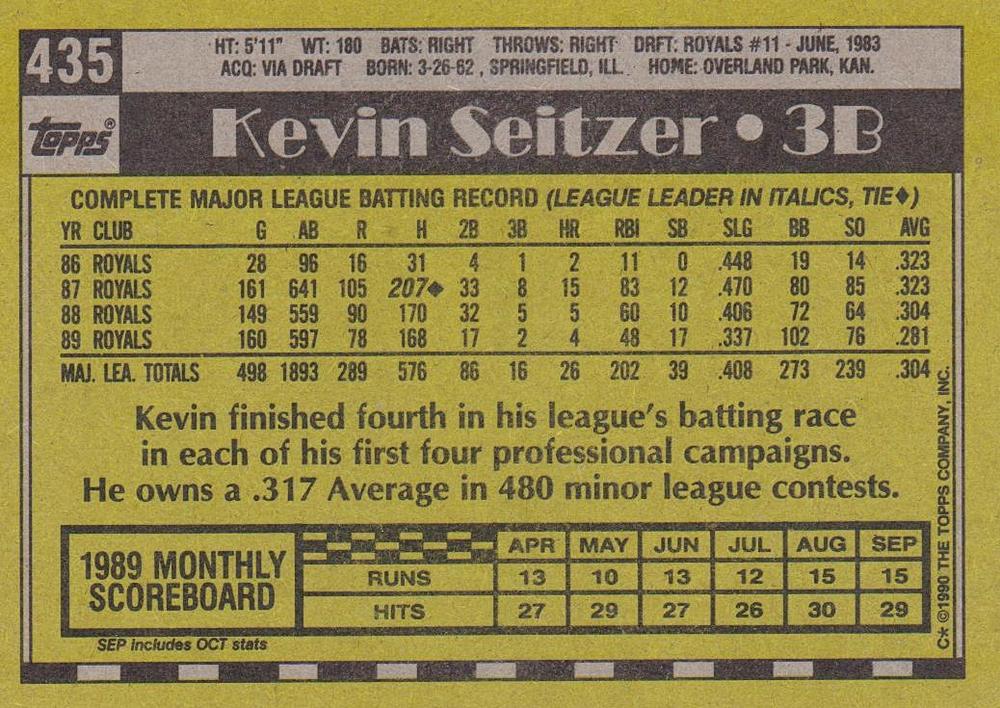 Kevin Seitzer  baseball card collectible - Main Image 2